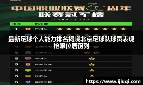 最新足球个人能力排名揭晓北京足球队球员表现抢眼位居前列